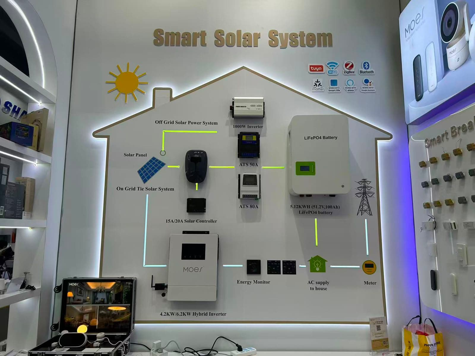 Energy control and battery equipment suitable for agricultural applications